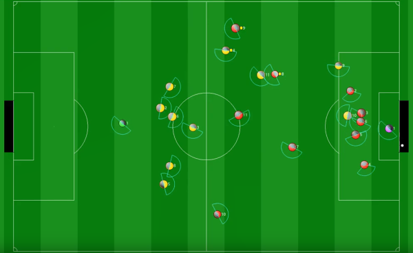 Two dimensional virtual soccer