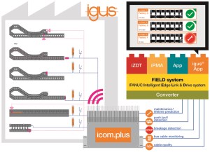 Here’s another smart move from igus article image